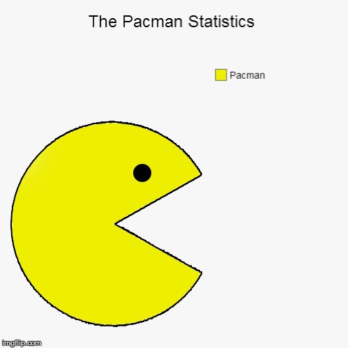 Good ol' times... | image tagged in memes,pacman | made w/ Imgflip meme maker