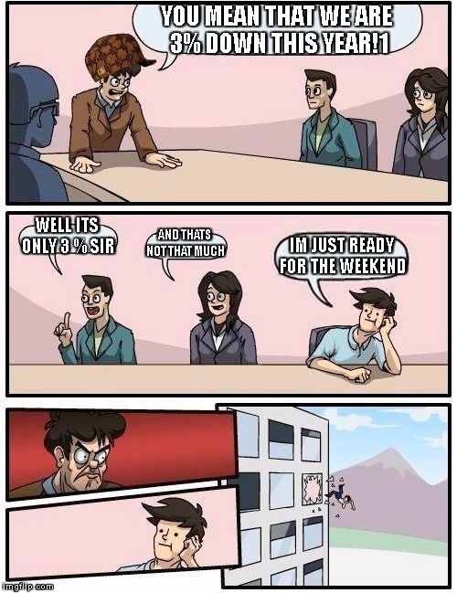 Boardroom Meeting Suggestion Meme | YOU MEAN THAT WE ARE 3% DOWN THIS YEAR!1; WELL ITS ONLY 3 % SIR; AND THATS NOT THAT MUCH; IM JUST READY FOR THE WEEKEND | image tagged in memes,boardroom meeting suggestion,scumbag | made w/ Imgflip meme maker