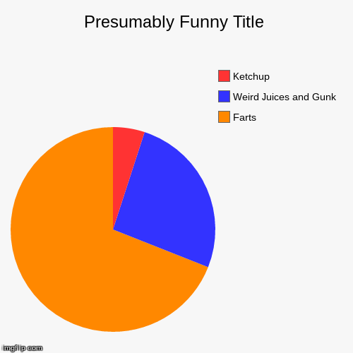 image tagged in funny,pie charts | made w/ Imgflip chart maker