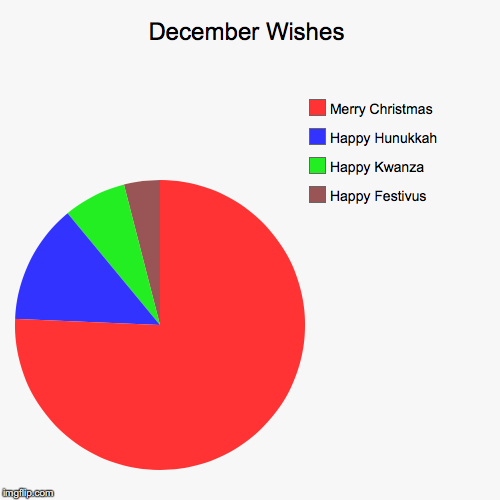 To you and yours this Holiday Season | image tagged in funny,pie charts | made w/ Imgflip chart maker