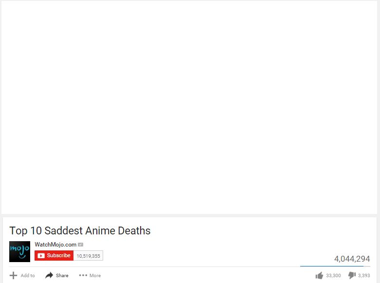 Saddest Anime Deaths Blank Template - Imgflip