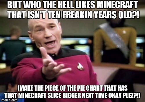 Picard Wtf Meme | BUT WHO THE HELL LIKES MINECRAFT THAT ISN'T TEN FREAKIN YEARS OLD?! (MAKE THE PIECE OF THE PIE CHART THAT HAS THAT MINECRAFT SLICE BIGGER NE | image tagged in memes,picard wtf | made w/ Imgflip meme maker