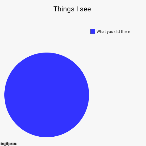 Is this a repost? The world may never know... | image tagged in funny,pie charts | made w/ Imgflip chart maker