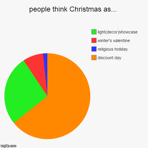 image tagged in pie charts,happy holidays | made w/ Imgflip chart maker