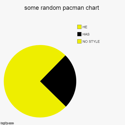 image tagged in funny,pie charts | made w/ Imgflip chart maker