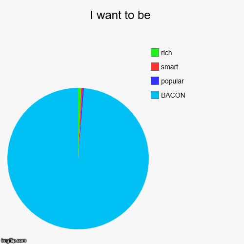 image tagged in funny,pie charts | made w/ Imgflip chart maker