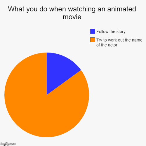 "That's erm... that guy that was in um..." | image tagged in funny,pie charts,films,movies,animated movies | made w/ Imgflip chart maker