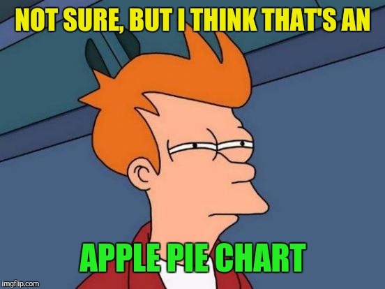 Futurama Fry Meme | NOT SURE, BUT I THINK THAT'S AN APPLE PIE CHART | image tagged in memes,futurama fry | made w/ Imgflip meme maker