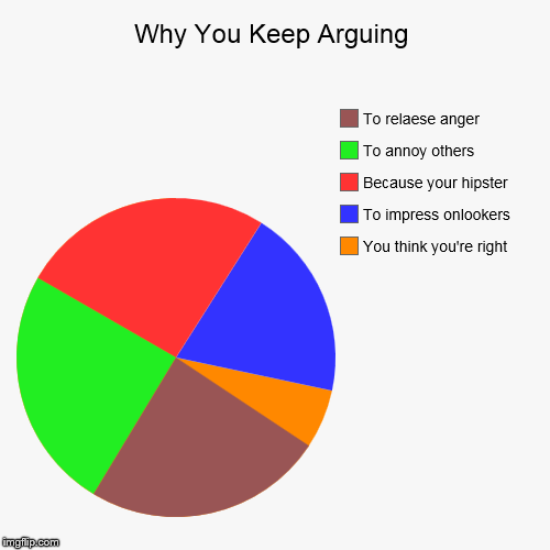 image tagged in funny,pie charts | made w/ Imgflip chart maker
