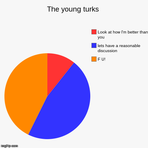 The young turks - Imgflip