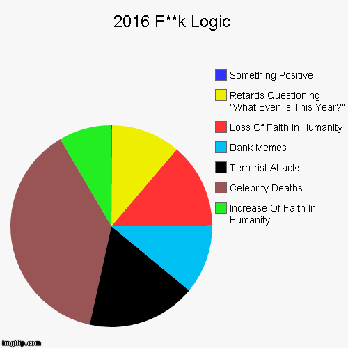 Probably The Crappiest Year In History | image tagged in pie charts,2016 | made w/ Imgflip chart maker