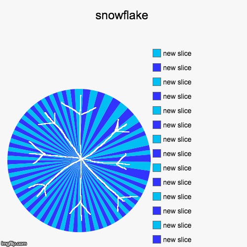 Happy Winter | image tagged in pie charts,winter | made w/ Imgflip meme maker