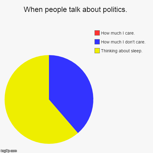 image tagged in funny,pie charts | made w/ Imgflip chart maker