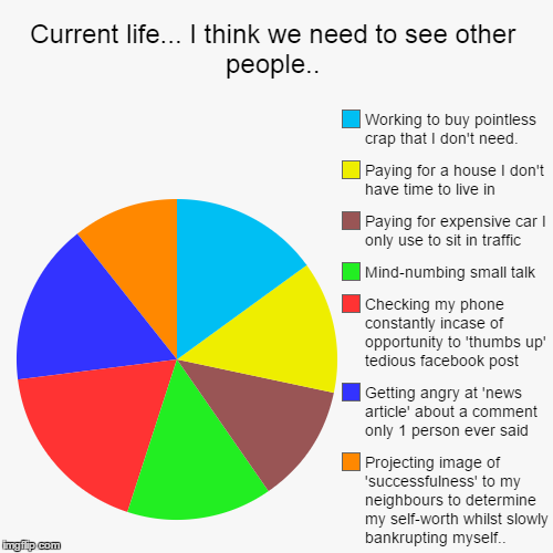 image tagged in funny,pie charts | made w/ Imgflip chart maker