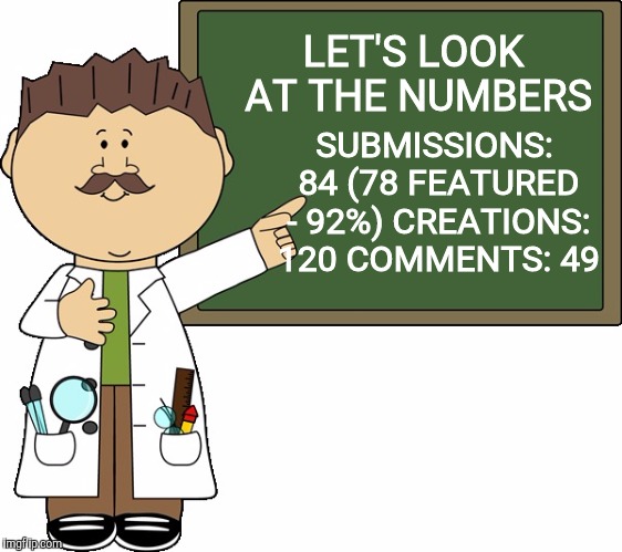LET'S LOOK AT THE NUMBERS SUBMISSIONS: 84 (78 FEATURED - 92%) CREATIONS: 120 COMMENTS: 49 | made w/ Imgflip meme maker