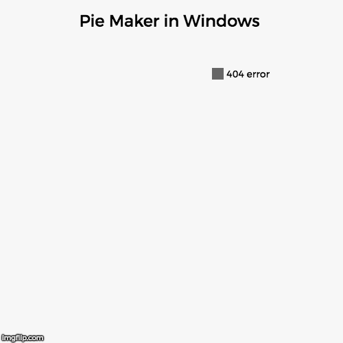 image tagged in funny,pie charts | made w/ Imgflip chart maker