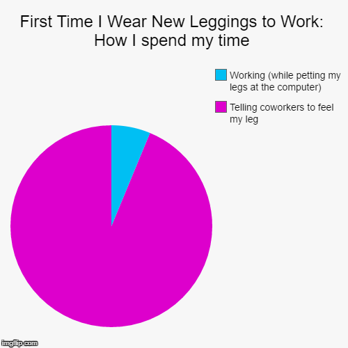 Save that Excel spreadsheet & get over here. I have to show you something. | image tagged in funny,pie charts,leggings,legging meme,at work | made w/ Imgflip chart maker