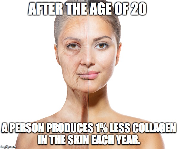 AFTER THE AGE OF 20; A PERSON PRODUCES 1% LESS COLLAGEN IN THE SKIN EACH YEAR. | image tagged in after the age of 20 a person produces 1 less collagen in the | made w/ Imgflip meme maker