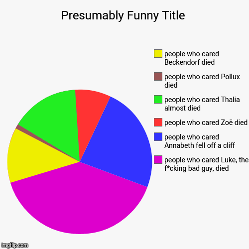 PJO 1ST SERIES CARING | image tagged in funny,pie charts | made w/ Imgflip chart maker