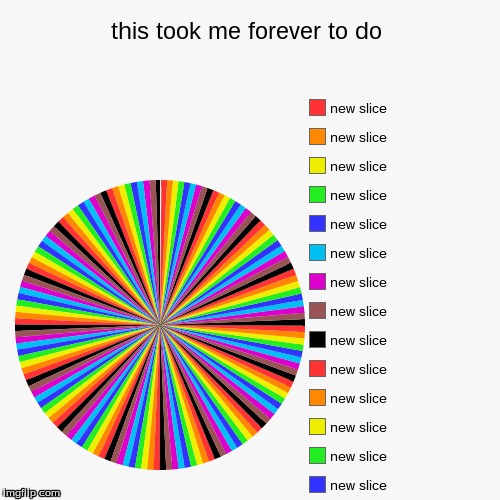 image tagged in pie charts | made w/ Imgflip meme maker