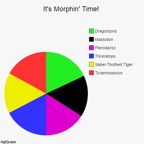 When you're bored AF and reminisce about your awesome childhood.... | image tagged in funny,pie charts | made w/ Imgflip chart maker