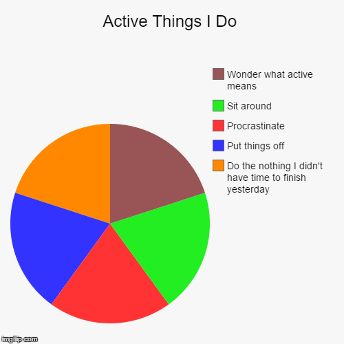 image tagged in funny,pie charts | made w/ Imgflip chart maker