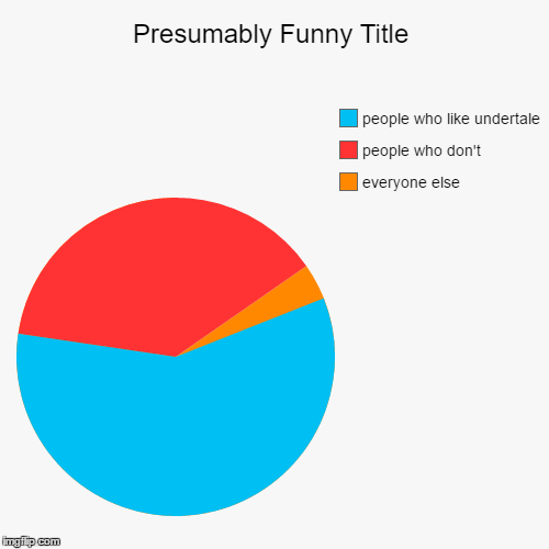 undertale | image tagged in funny,pie charts,undertale | made w/ Imgflip chart maker