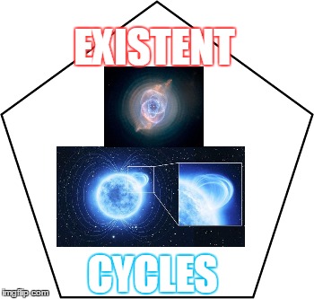 The Cycle Of Life  | EXISTENT; CYCLES | image tagged in cycle life live way ways exist end turn time meme memes | made w/ Imgflip meme maker