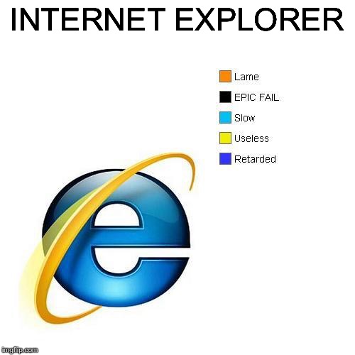 pIE chart | INTERNET EXPLORER | image tagged in pie chart | made w/ Imgflip meme maker