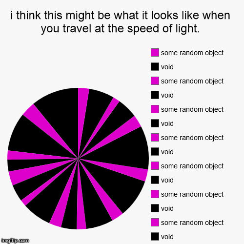 only maybe a bit less purple. but who cares i like purple | image tagged in funny,pie charts | made w/ Imgflip chart maker