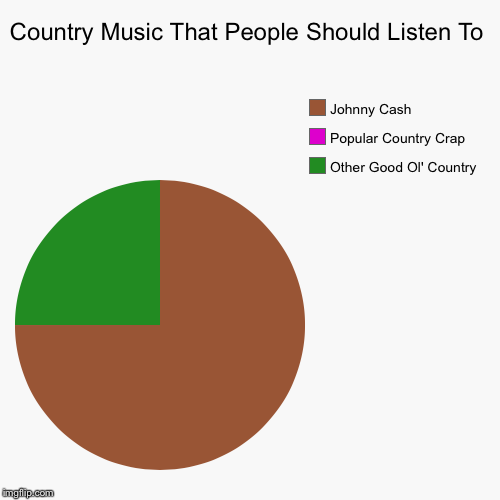 image tagged in pie charts,johnny cash | made w/ Imgflip chart maker