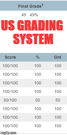 US GRADING SYSTEM | image tagged in dank,memes | made w/ Imgflip meme maker