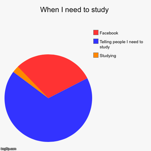 image tagged in funny,pie charts | made w/ Imgflip chart maker