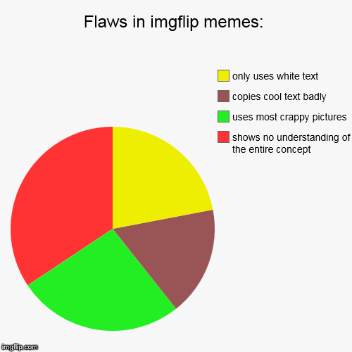 Why your meme is unsuccessfull
 | image tagged in funny,pie charts | made w/ Imgflip chart maker