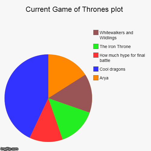 I wonder... 2 | image tagged in funny,pie charts | made w/ Imgflip chart maker