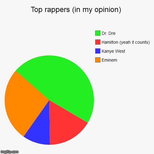 I wonder... 3 | image tagged in funny,pie charts | made w/ Imgflip chart maker