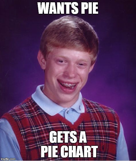 Bad Luck Brian Meme | WANTS PIE GETS A PIE CHART | image tagged in memes,bad luck brian | made w/ Imgflip meme maker