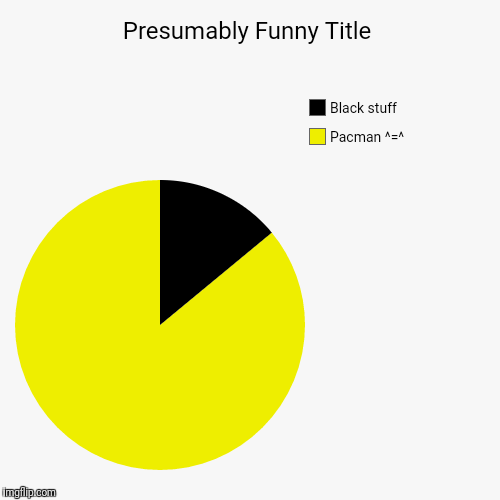 Pacman looking up | image tagged in funny,pie charts | made w/ Imgflip chart maker