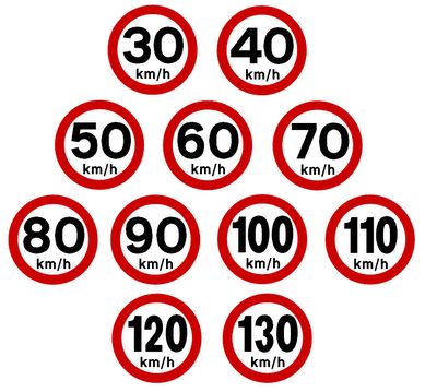 High Quality Speed Limit Blank Meme Template
