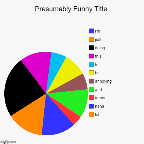 image tagged in funny,pie charts | made w/ Imgflip chart maker