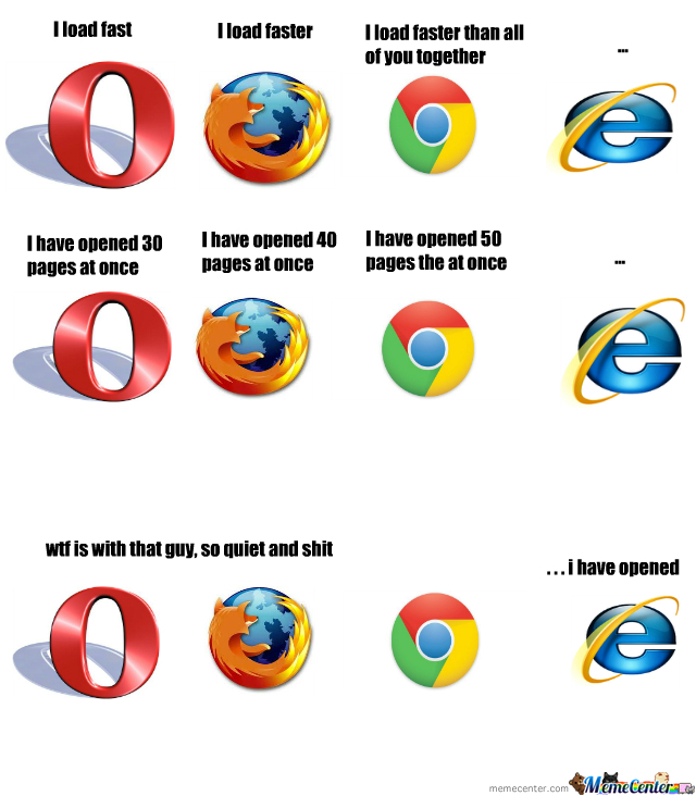 Internet Explorer Meme (Story) - Created By :Google Blank Meme Template