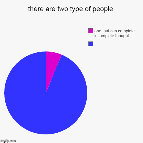 what is the other one  | image tagged in funny,pie charts | made w/ Imgflip chart maker