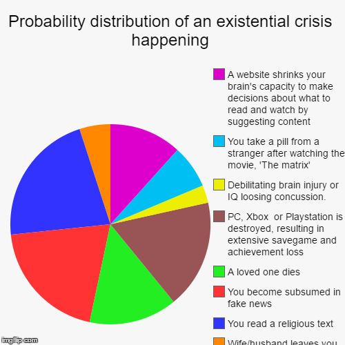 Probability Pie Chart