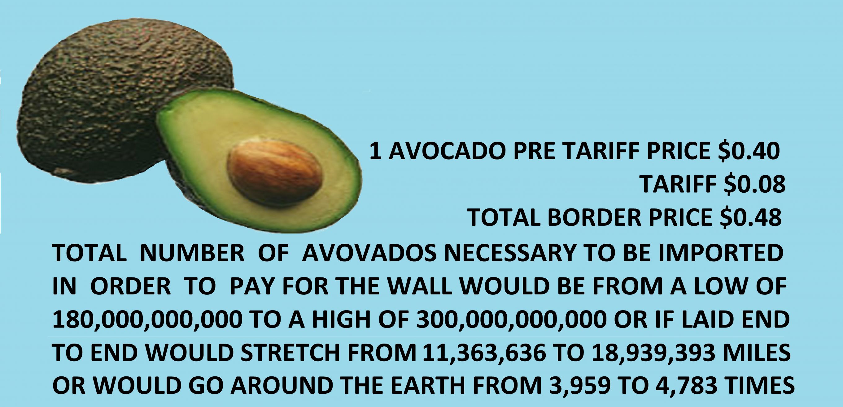 The avocado and the wall Blank Meme Template