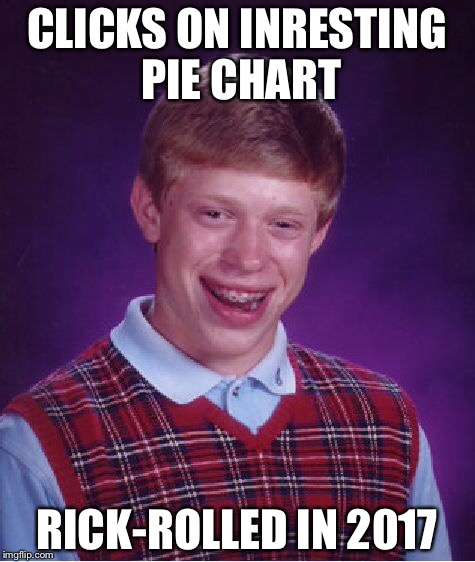 Bad Luck Brian Meme | CLICKS ON INRESTING PIE CHART RICK-ROLLED IN 2017 | image tagged in memes,bad luck brian | made w/ Imgflip meme maker