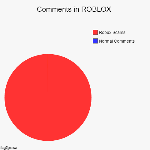 Comments In Roblox Imgflip - roblox robux chart
