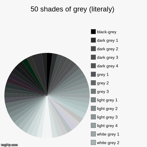 I really don't watch the show, i just figured it would be fun to make this. | image tagged in funny,pie charts,dragonalovesmc,50 shades of grey | made w/ Imgflip chart maker