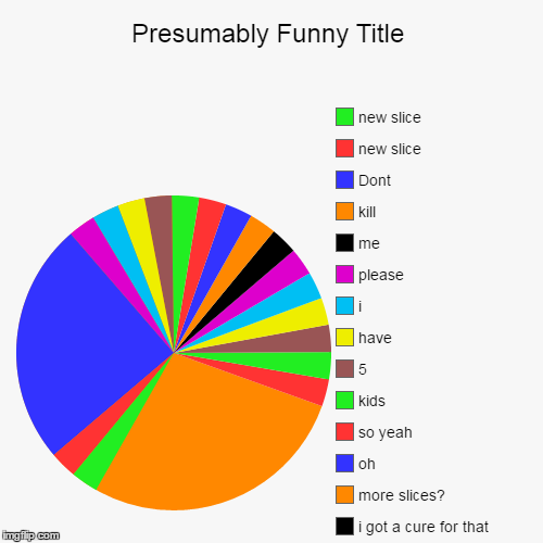 image tagged in funny,pie charts | made w/ Imgflip chart maker