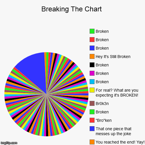 image tagged in funny,pie charts | made w/ Imgflip chart maker