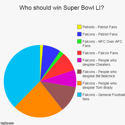 super bowl winners chart